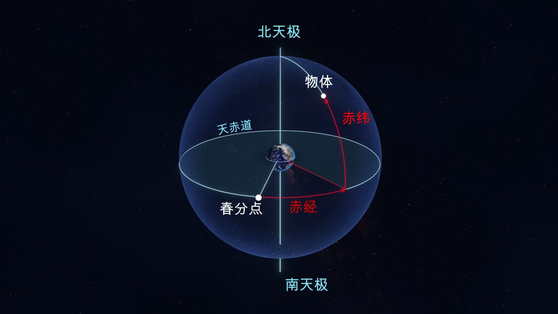 Equatorial coordinate system