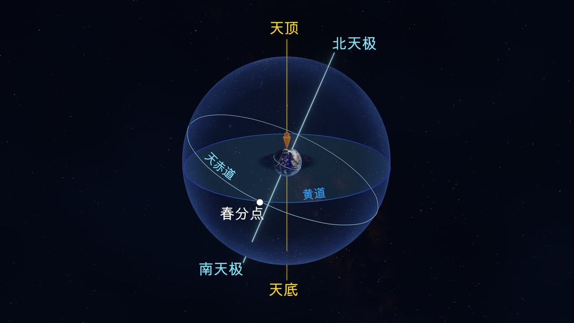 ECEF (Earth-centered, Earth-fixed coordinate system)