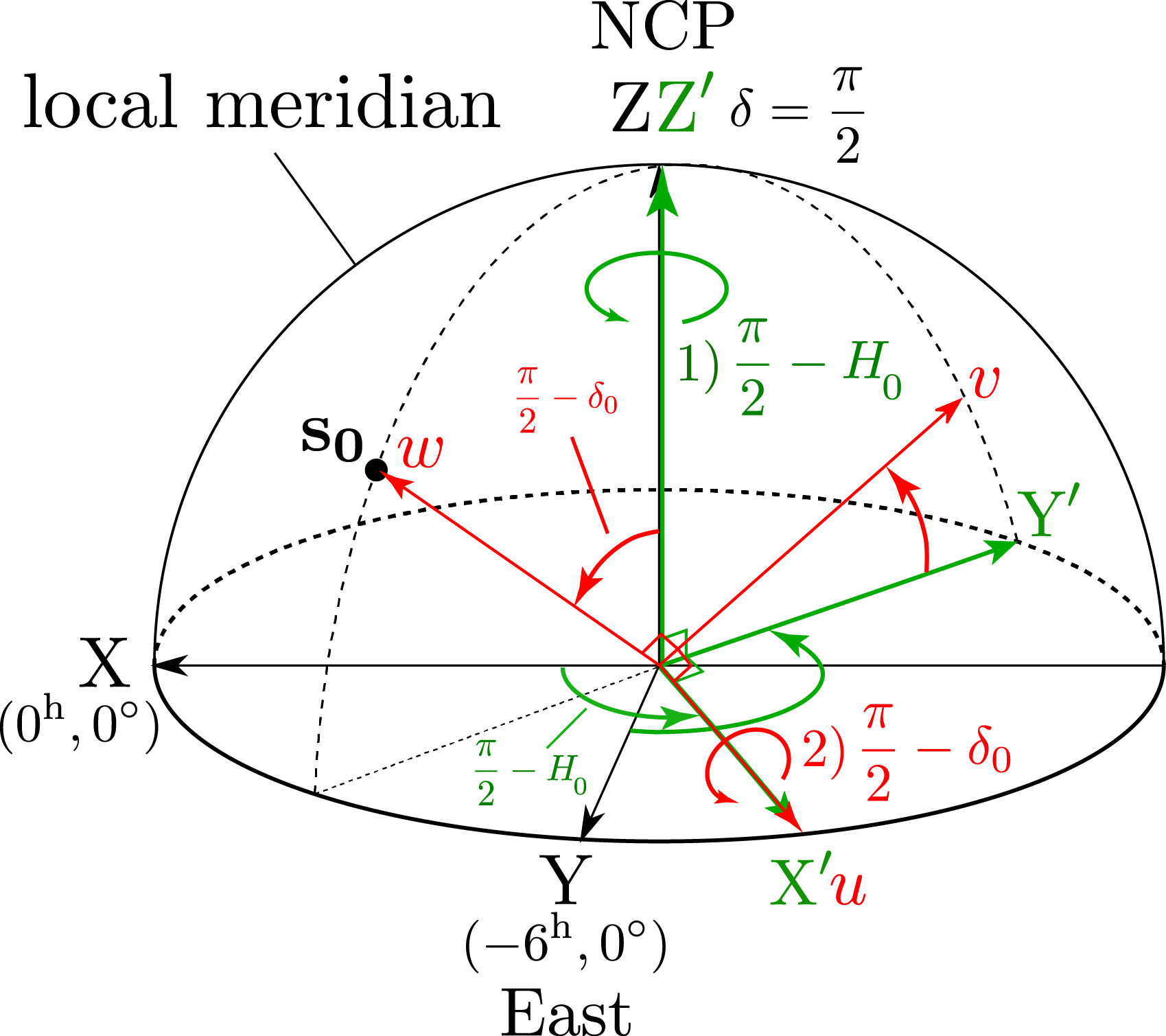 UVW Coordinate System