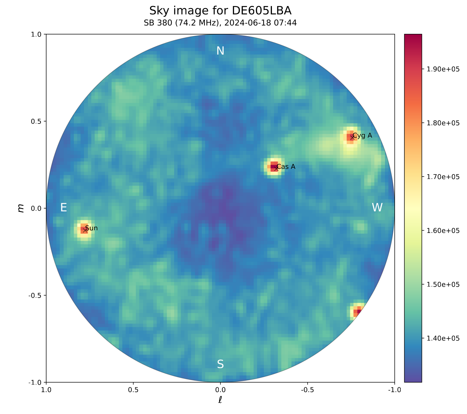 LOFAR statistics